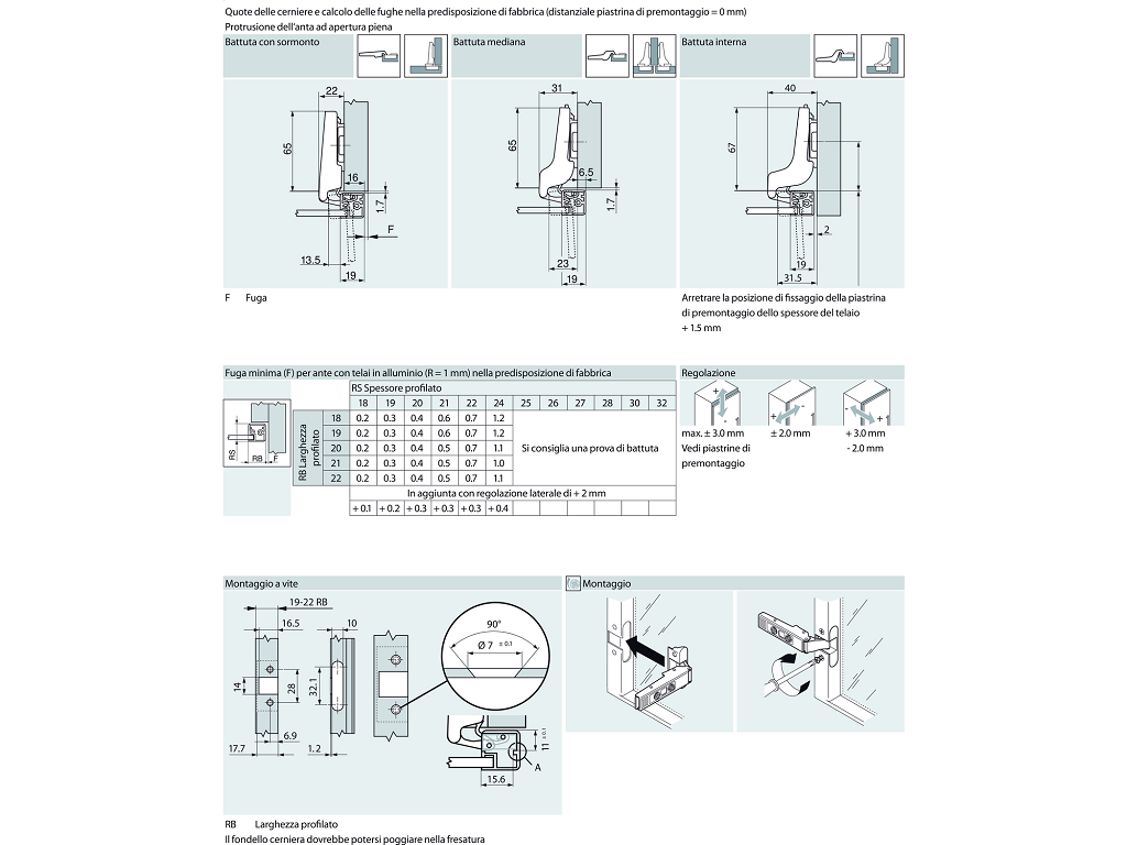 Cerniera per Telaio Alluminio con Molla 95°da avvitare Clip Top Battuta con Sormonto 9,5 Mediana Nichelato  Blum - immagine 4